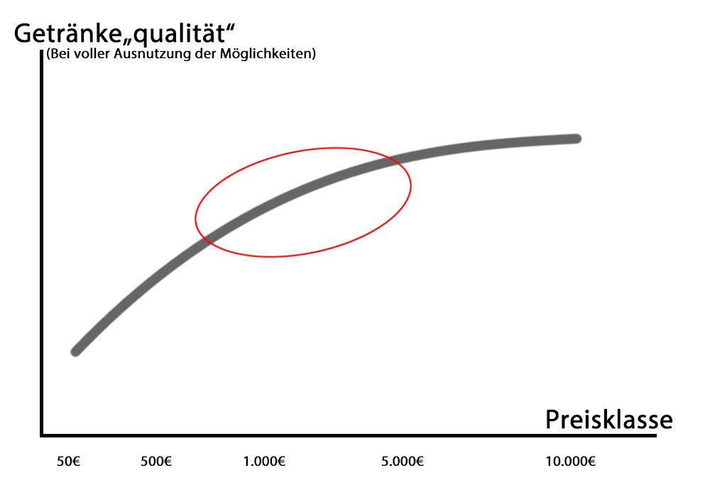 Welche Espressomaschine passt zu mir? – coffeesomething.de